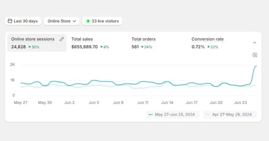 shopify seo services australia