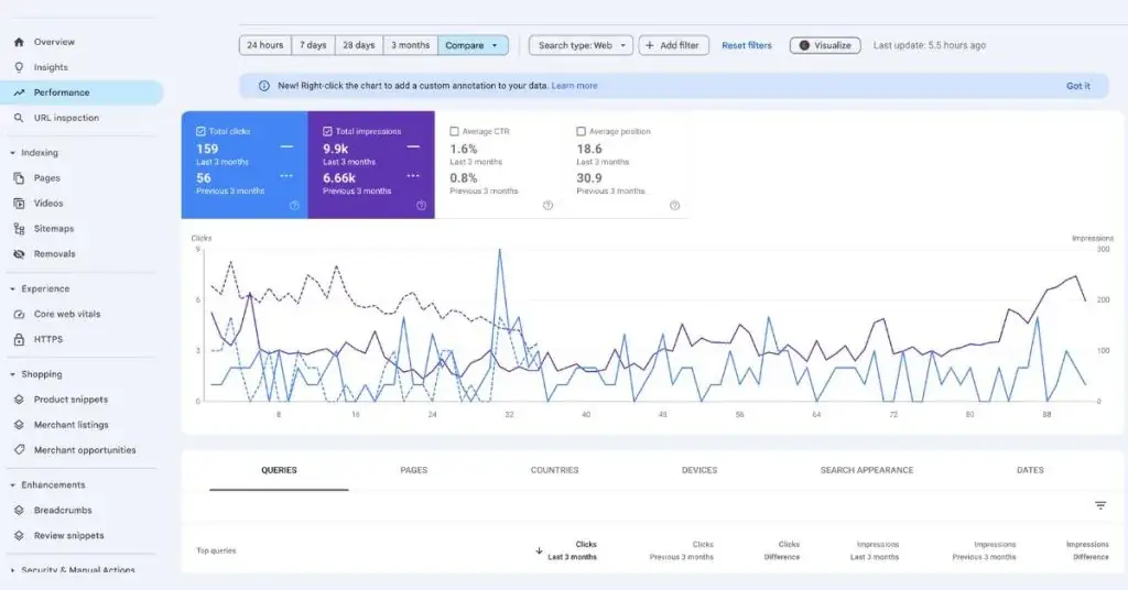 shopify seo specialist australia
