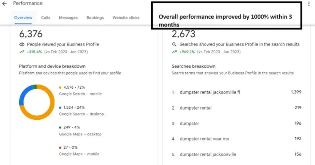 Local SEO Optimization Australia | Free Consultation & Audit 3 local seo optimization Australia
