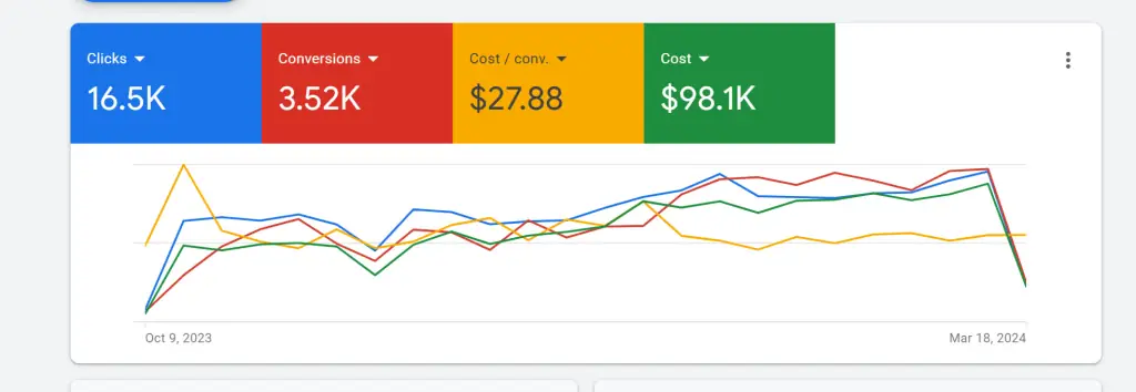 Google Ads Specialist Australia | Free Consultation & Audit 7 google advertising agency australia