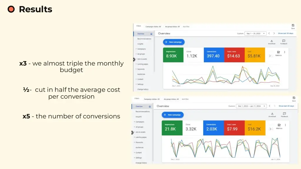 Google Ads Specialist Australia | Free Consultation & Audit 2 google ads agency australia