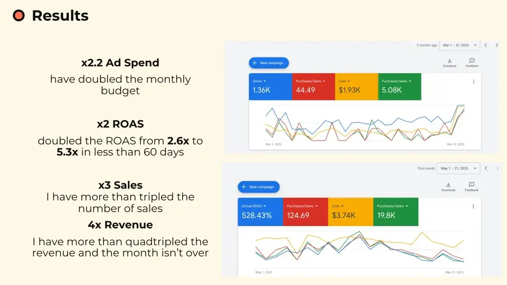 Google Ads Specialist Australia | Free Consultation & Audit 1 google ads management australia
